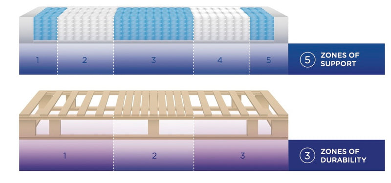 Spring Air - Brigus Mattress