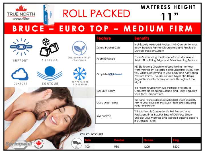 Chiropractic True North Mattress - Bruce