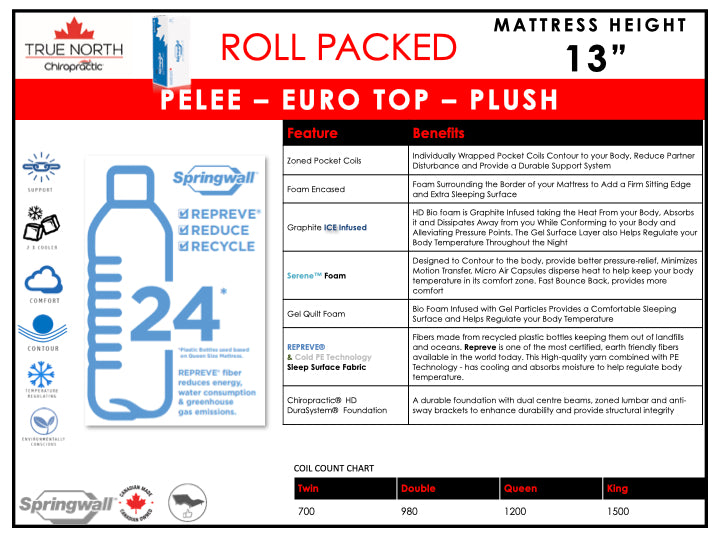 Chiropractic True North Mattress - Pelee