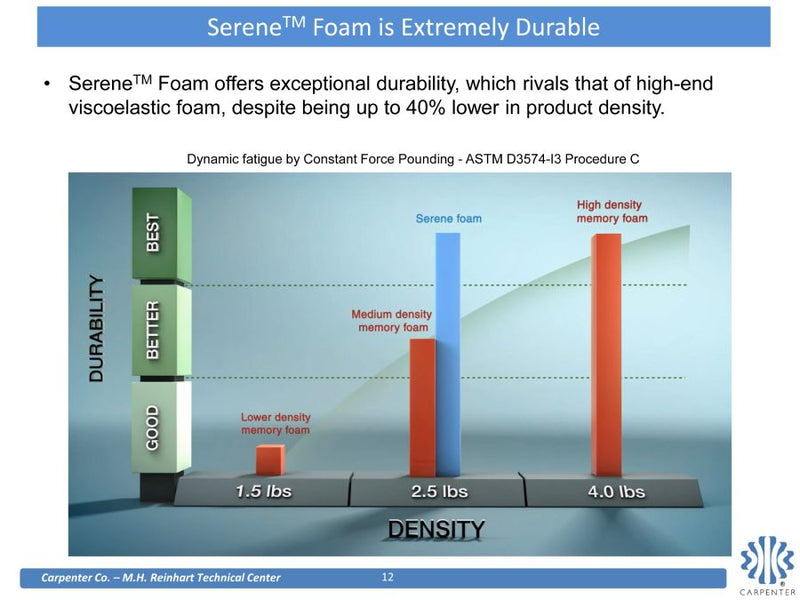 Chiropractic True North Mattress - Pelee